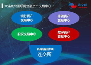 京北籌建互聯(lián)網(wǎng)金融資產(chǎn)交易中心 聚焦網(wǎng)絡(luò)與信息安全軟件開發(fā)，構(gòu)筑數(shù)字金融新基建