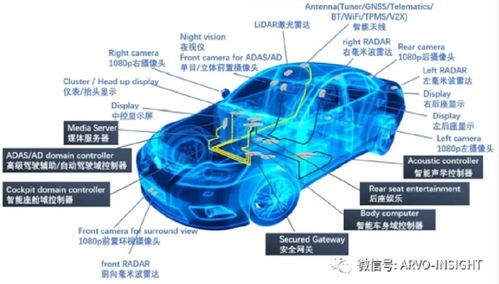 汽車軟件開發 網絡與信息安全領域的核心痛點與解決路徑